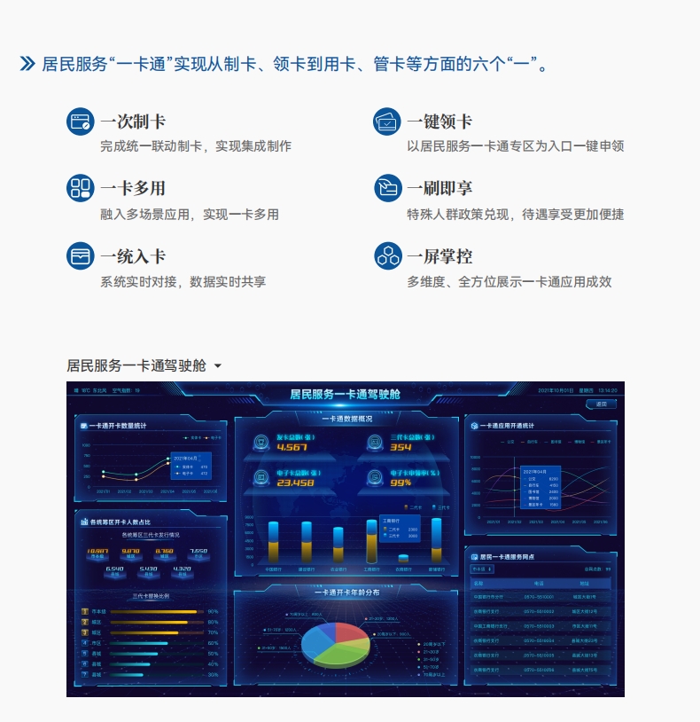 居民服務(wù)一卡通-2.png